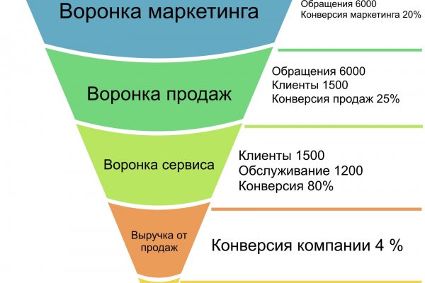 Hydra маркетплейс