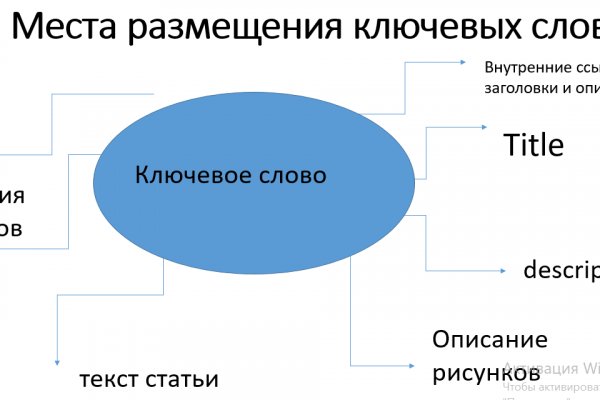 Кракен площадка вход