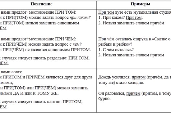 Кракен krakken15at com