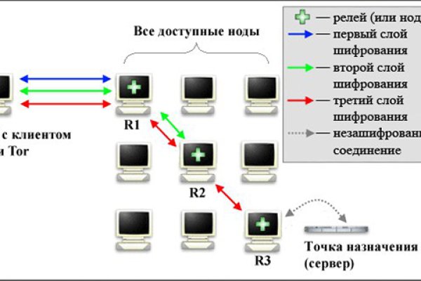 Маркетплейс кракен kraken