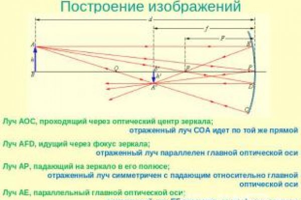 Как пополнить кошелек на кракене даркнет